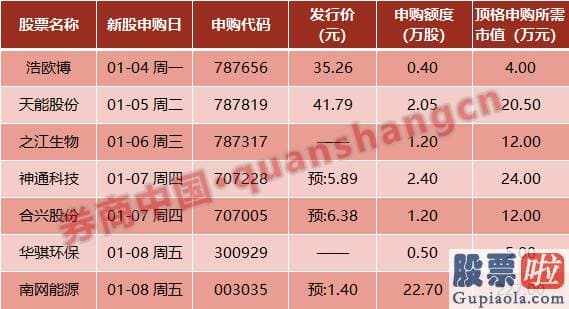 股市行情预测分析数学建模_协定核心内容包含以下四方面