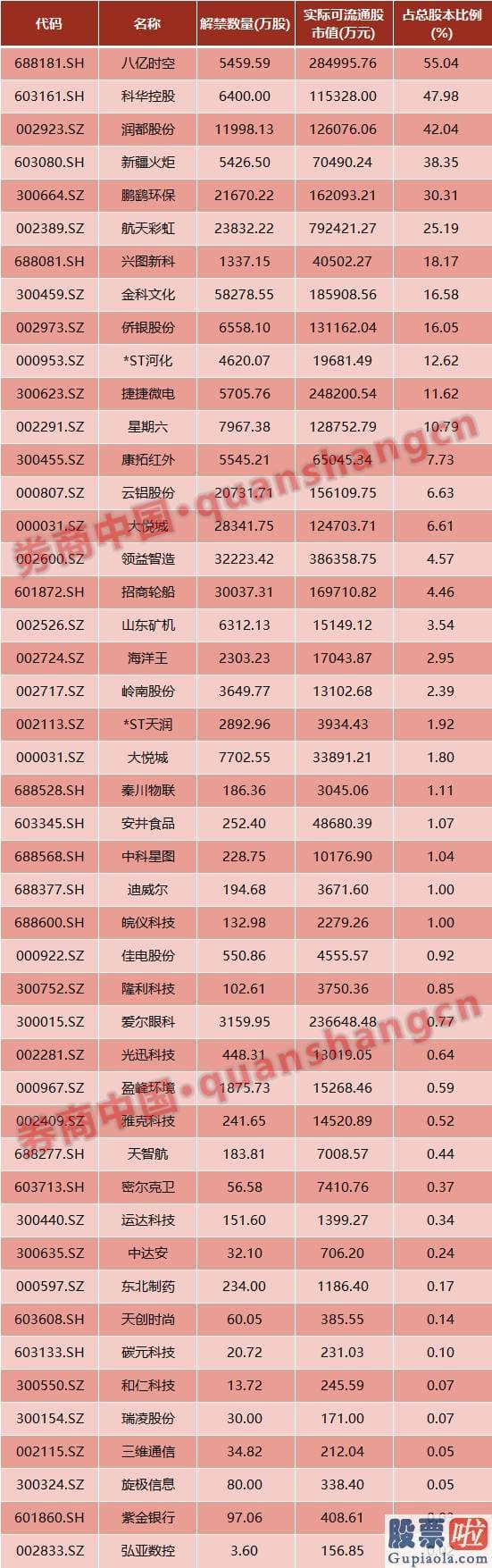 股市行情预测分析数学建模_协定核心内容包含以下四方面