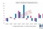 明日股市预测分析最新消息：2020年沪深两市日均成交额靠近8500亿