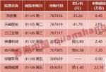 股市行情预测分析数学建模_协定核心内容包含以下四方面