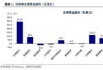 华泰证券可以投资美股吗：随着疫苗得到广泛分发