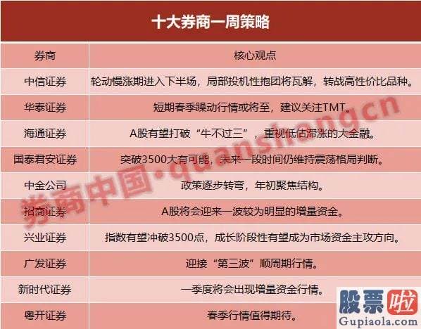 股市行情预测分析宝典 鲁兆：开年的外部环境总体有利于A股