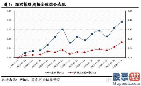 股市预测分析师乔蓉 松动估值桎梏