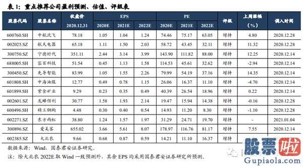 股市预测分析师乔蓉 松动估值桎梏