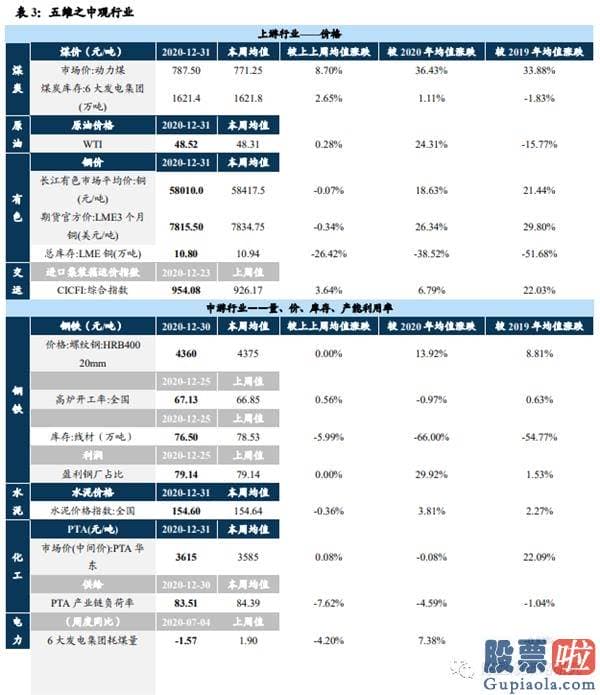 股市预测分析师乔蓉 松动估值桎梏