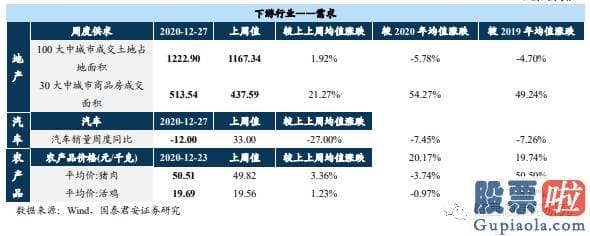 股市预测分析师乔蓉 松动估值桎梏