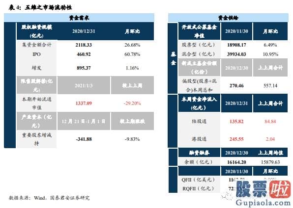 股市预测分析师乔蓉 松动估值桎梏