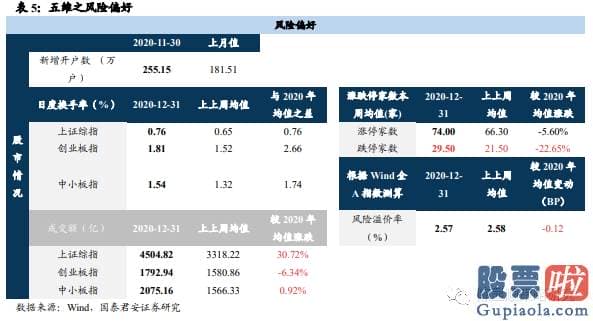 股市预测分析师乔蓉 松动估值桎梏