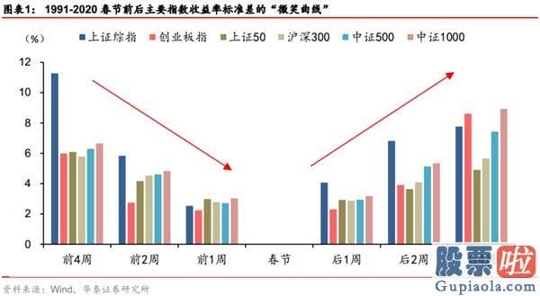 股市行情分析预测师徐小明-国内外三因素共振