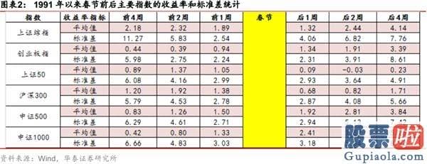 股市行情分析预测师徐小明-国内外三因素共振