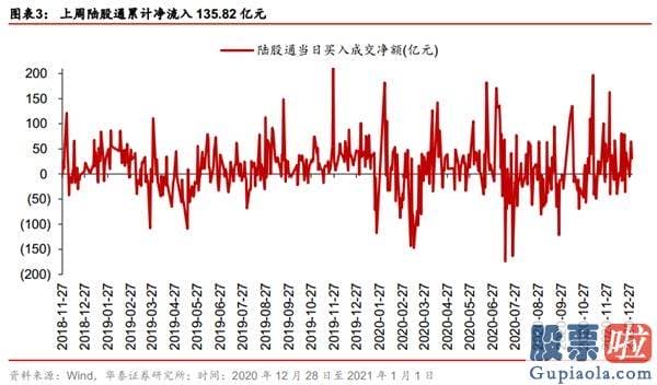 股市行情分析预测师徐小明-国内外三因素共振