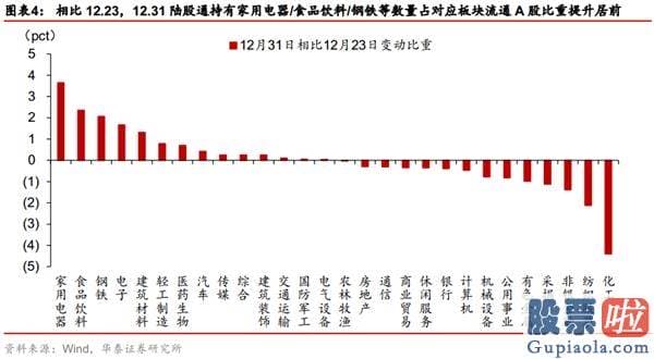 股市行情分析预测师徐小明-国内外三因素共振