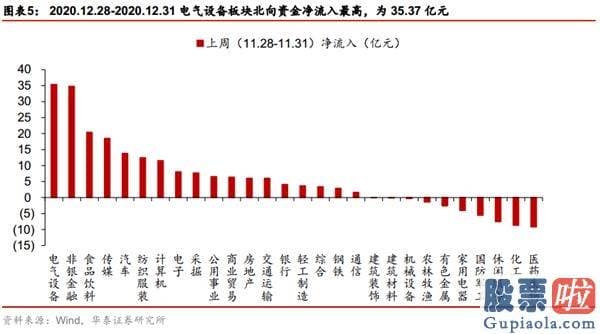 股市行情分析预测师徐小明-国内外三因素共振