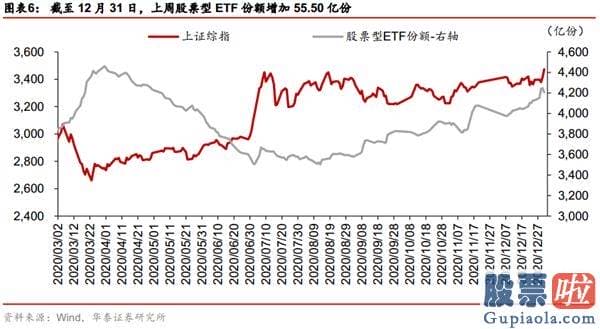 股市行情分析预测师徐小明-国内外三因素共振