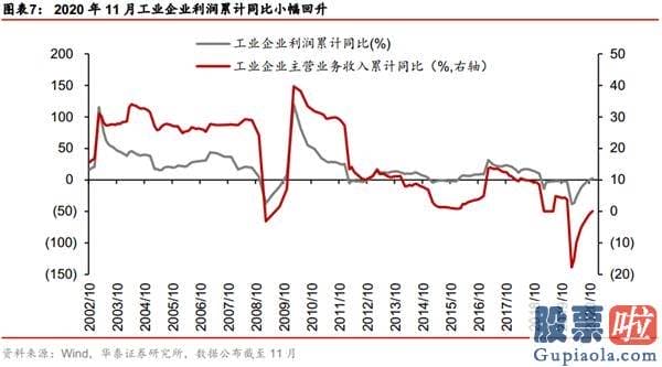 股市行情分析预测师徐小明-国内外三因素共振