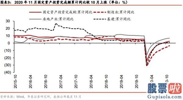 股市行情分析预测师徐小明-国内外三因素共振