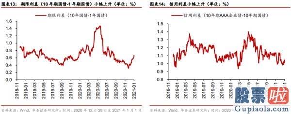 股市行情分析预测师徐小明-国内外三因素共振