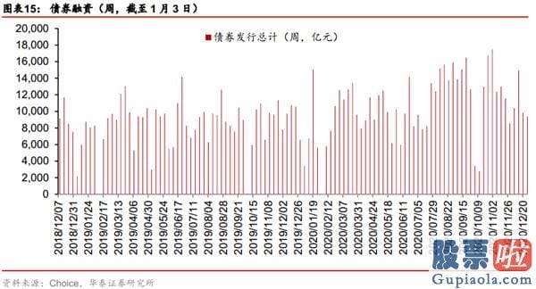 股市行情分析预测师徐小明-国内外三因素共振