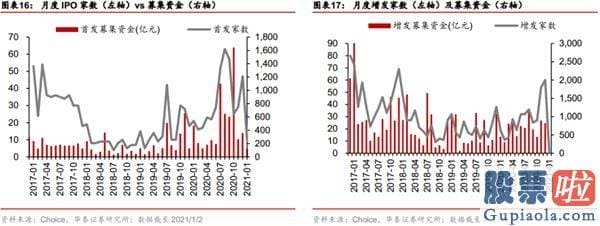 股市行情分析预测师徐小明-国内外三因素共振