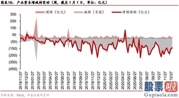 股市行情分析预测师徐小明-国内外三因素共振