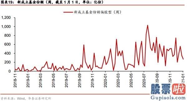 股市行情分析预测师徐小明-国内外三因素共振