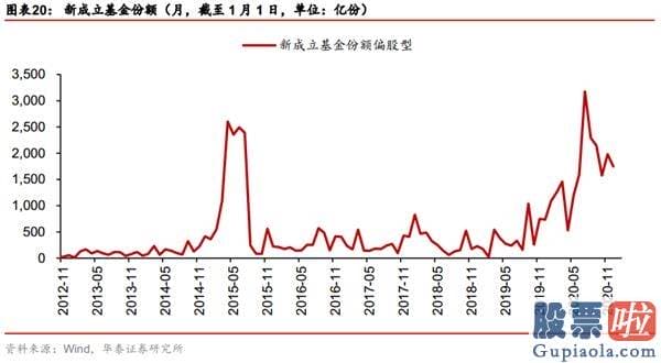 股市行情分析预测师徐小明-国内外三因素共振