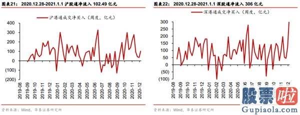 股市行情分析预测师徐小明-国内外三因素共振