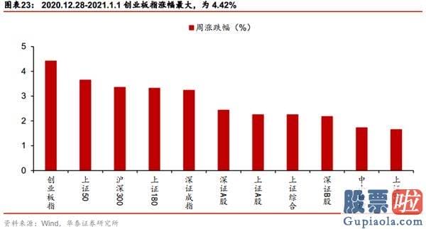 股市行情分析预测师徐小明-国内外三因素共振