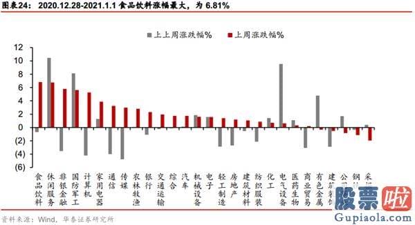 股市行情分析预测师徐小明-国内外三因素共振