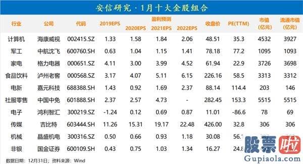 中国股票行情预测分析神人_从外部环境看