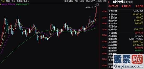 明日股市预测分析9月5日-暴涨3.67%