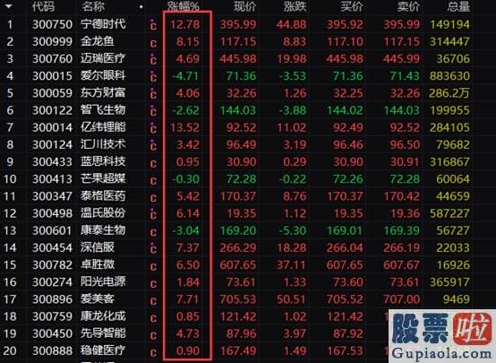 明日股市预测分析9月5日-暴涨3.67%