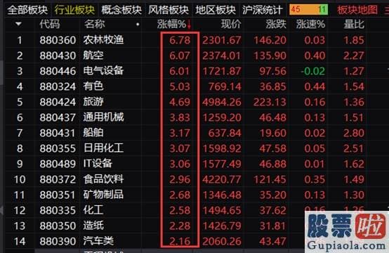 明日股市预测分析9月5日-暴涨3.67%