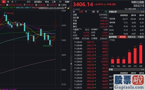 明日股市预测分析9月5日-暴涨3.67%