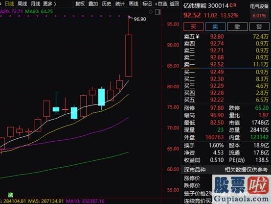 明日股市预测分析9月5日-暴涨3.67%