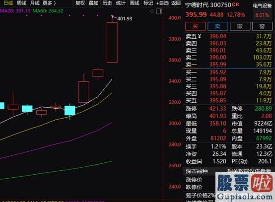 明日股市预测分析9月5日-暴涨3.67%