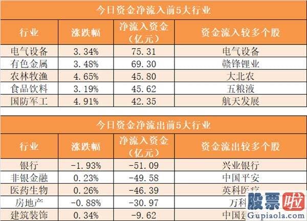 明日股市分析预测_尾盘净流出9.07亿元