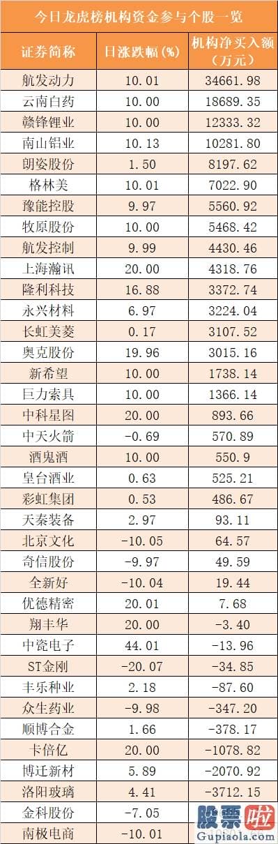 明日股市分析预测_尾盘净流出9.07亿元