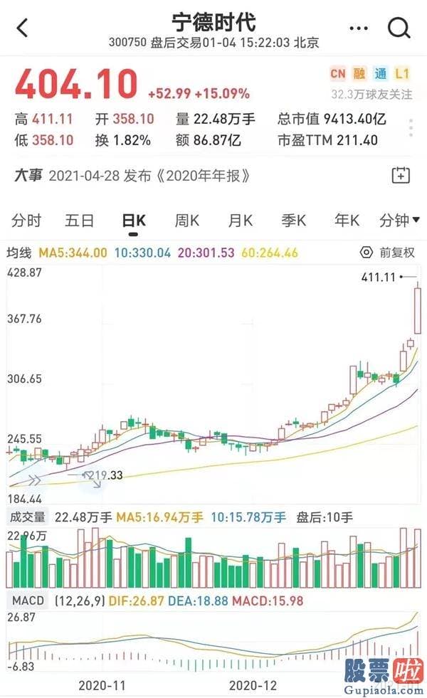 鲁兆股票行情分析预测图_A股三大股票指数整体高开走强