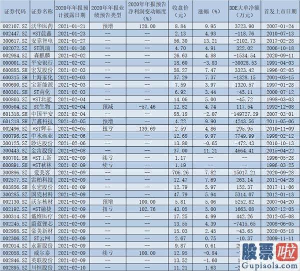 未来中国股市行情预测分析 中小板159902上市公司沃华医药002107将于2021年1月21日领先披露2020年年报业绩