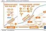 美股牛市投资者盈亏 是插电行走的「服务器」