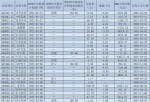 未来中国股市行情预测分析 中小板159902上市公司沃华医药002107将于2021年1月21日领先披露2020年年报业绩