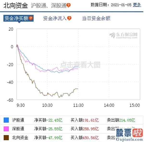 周一中国股市分析预测 多只股价处于历史高位的白马股遭外资突出减仓