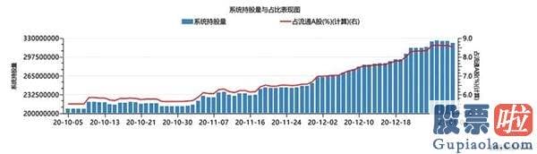 周一中国股市分析预测 多只股价处于历史高位的白马股遭外资突出减仓