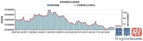 周一中国股市分析预测 多只股价处于历史高位的白马股遭外资突出减仓