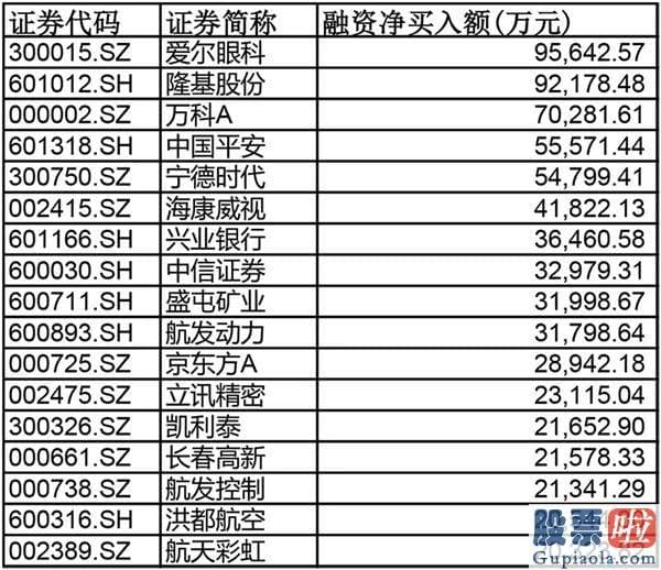 周一中国股市分析预测 多只股价处于历史高位的白马股遭外资突出减仓