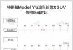 投资美股国家排行 国产特斯拉Model 