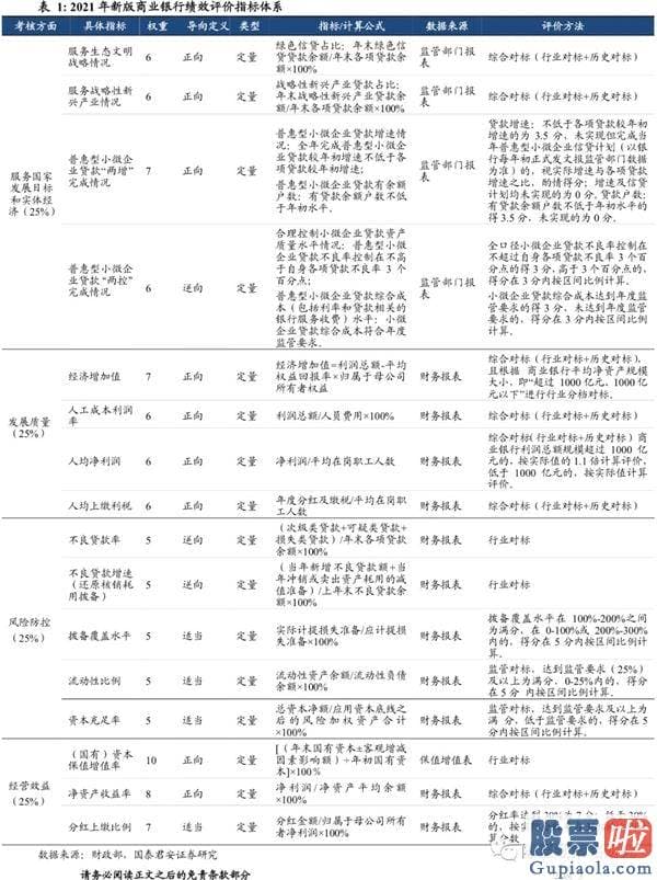 今日股票行情大盘分析预测_与中心经济发展工作会议基调一脉相承