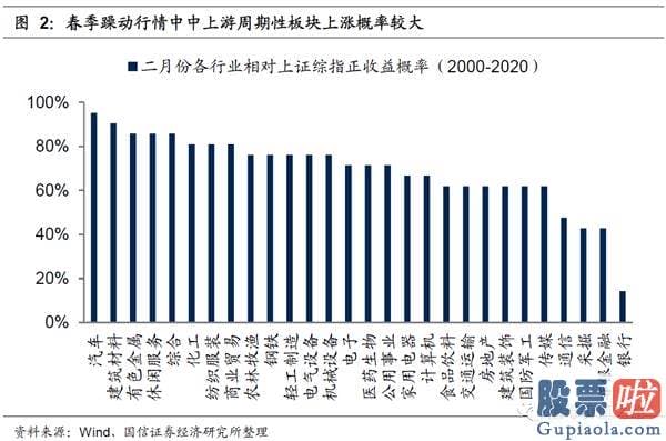 19年股市行情预测分析：在特定的日期内隐藏了规律性或者较可能率的高回报或者低回报