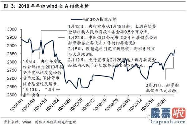 19年股市行情预测分析：在特定的日期内隐藏了规律性或者较可能率的高回报或者低回报